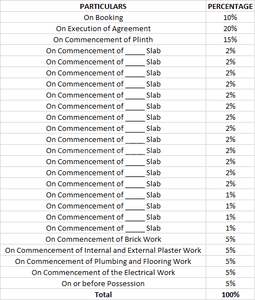 Aditya 152 Samruddhi Construction Linked Payment (CLP) 1