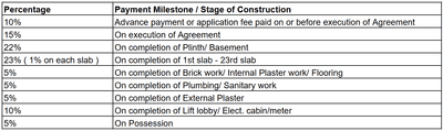 Project Image of 457.79 - 1893.37 Sq.ft 1 BHK Apartment for buy in Kaustubh Sun And Moon Chs Ltd Bldg No 12 And 13
