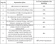 Madhusudan Heritage Villas Construction Linked Payment (CLP) 1