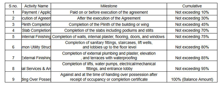 Gallery Cover Pic of Bhanu Heights