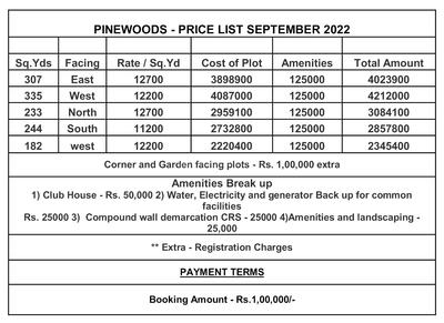Project Image of 2097.0 - 2403.0 Sq.ft Residential Plot Plot for buy in Pinewood Homes