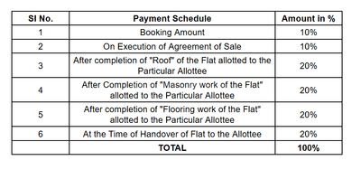 Project Image of 1220.0 - 1790.0 Sq.ft 2 BHK Apartment for buy in Varshith Vistas