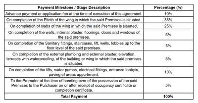 Project Image of 760.0 - 1045.0 Sq.ft 1 BHK Apartment for buy in Abhilasha Madhuban