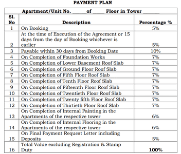 Project Image of 1260.0 - 2980.0 Sq.ft 2 BHK Apartment for buy in Nambiar District 25 Phase 3