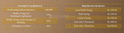 Project Image of 1200.0 - 2400.0 Sq.ft Residential Plot Plot for buy in Address Classic Bulwark Village Plot