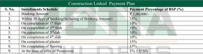 Project Image of 1224.0 - 1476.0 Sq.ft 3 BHK Row House for buy in Motia Aero Greens