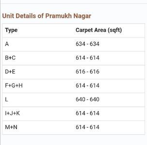 Project Image of 650 Sq.ft 2 BHK Apartment / Flat for sale in Randheja for Rs. 3250000