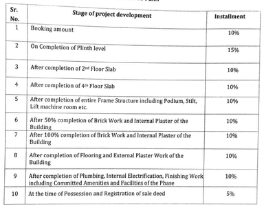Project Image of 2833.0 - 5926.0 Sq.ft 3 BHK Apartment for buy in RCM Ananta