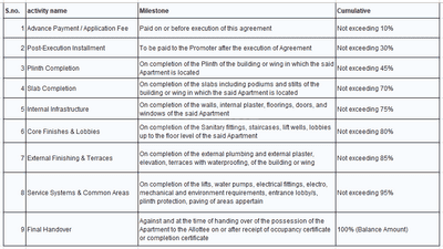 Nirman Vastushilp 24 Construction Linked Payment (CLP) 1