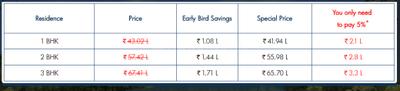 Project Image of 425.0 - 919.0 Sq.ft 1 BHK Apartment for buy in Lodha Codename Prime Square