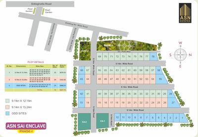 Project Image of 1200.0 - 1800.0 Sq.ft Residential Plot Plot for buy in ASN Sai Enclave
