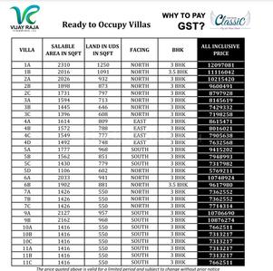 Project Image of 1163.0 - 2465.0 Sq.ft 3 BHK Villa for buy in Vijay Classic