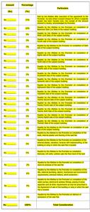 Project Image of 753.47 - 1054.86 Sq.ft 2 BHK Apartment for buy in Kumar Parc Residences B2