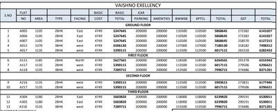 Project Image of 1105.0 - 1580.0 Sq.ft 2 BHK Apartment for buy in Vaishno Excellency