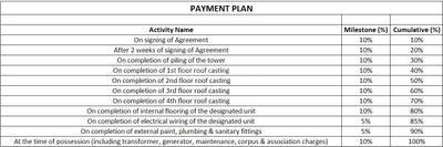 Project Image of 633.03 - 909.01 Sq.ft 2 BHK Apartment for buy in Vasundhara Eco Rise