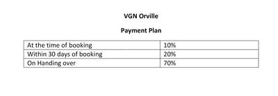 Project Image of 0.0 - 1200.0 Sq.ft Residential Plot Plot for buy in VGN Orville Extension II