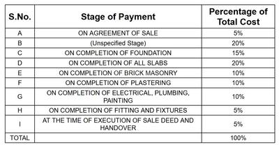 Project Image of 786.0 - 1166.0 Sq.ft 3 BHK Apartment for buy in NVG Rakshak