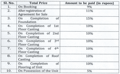 Project Image of 427.11 - 777.91 Sq.ft 2 BHK Apartment for buy in SG Paul Enclave