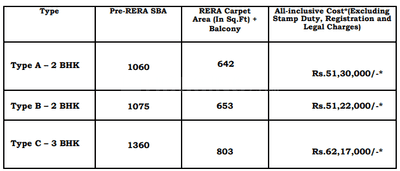 Project Image of 533.0 - 767.0 Sq.ft 2 BHK Apartment for buy in Pacifica North Enclave Block A To K
