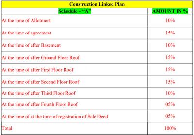 Project Image of 1101.58 - 1151.95 Sq.ft 3 BHK Apartment for buy in Tejaswi Dhaneshwari Residency