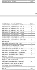 Future Amrut Construction Linked Payment (CLP) 1