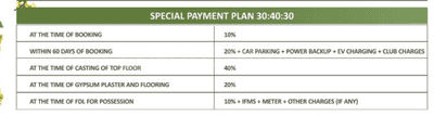 Project Image of 627.0 - 1312.0 Sq.ft 2 BHK Apartment for buy in Prateek Grand Begonia Phase I