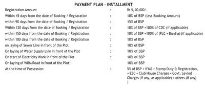 Project Image of 1076.39 - 5381.96 Sq.ft Residential Plot Plot for buy in Amrawati IT City