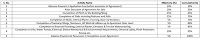 Project Image of 1715.01 - 2879.35 Sq.ft 4 BHK Villa for buy in Brookside The Well Being Habitat