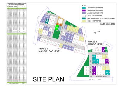 Project Image of 1673.0 - 3280.0 Sq.ft 3 BHK Villa for buy in Kakatiya Mango Leaf Ext 