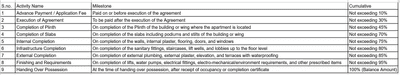 Project Image of 409.03 - 942.38 Sq.ft 1 BHK Apartment for buy in Omrushi Ghatkopar Virat CHSL
