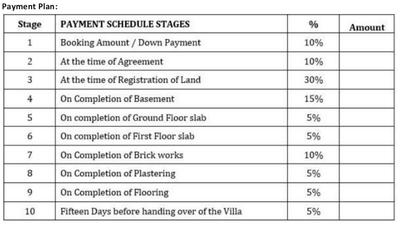 Project Image of 0.0 - 1253.0 Sq.ft 3 BHK Villa for buy in Skyland Temple Villas