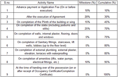 Patil Vishnu Krupa Construction Linked Payment (CLP) 1