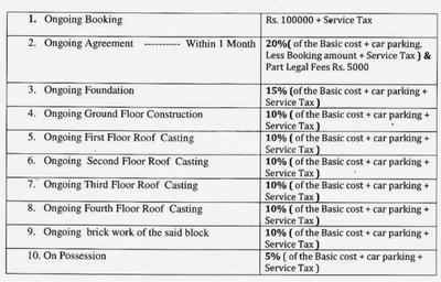 Project Image of 787.0 - 1481.0 Sq.ft 2 BHK Apartment for buy in Realtech Gharoa