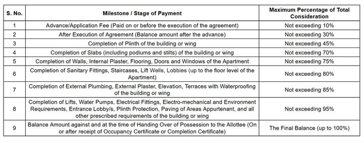 Gallery Cover Pic of Gurukrupa Savannah