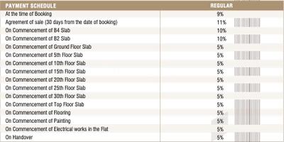 Project Image of 1715.01 - 2319.95 Sq.ft 3 BHK Apartment for buy in Lansum EL Palacio