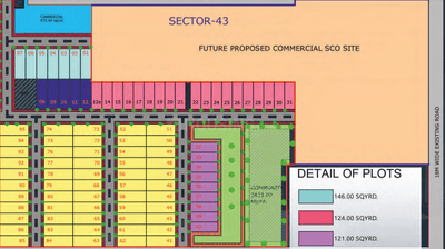 Project Image of 1300 Sq.ft 3 BHK Builder Floor for sale in Green Field Colony for Rs. 12700000