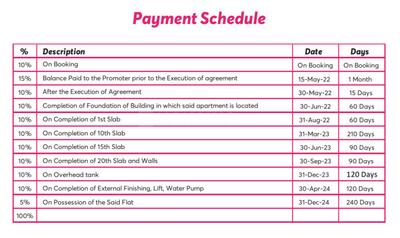 Project Image of 506.98 - 979.0 Sq.ft 1 BHK Apartment for buy in Rahul Downtown Phase I