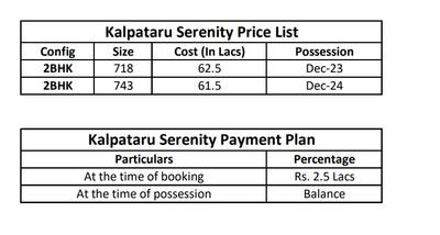 Project Image of 0.0 - 641.21 Sq.ft 2 BHK Apartment for buy in Kalpataru Serenity Bldg 3