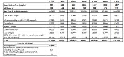 Project Image of 574.0 - 1408.0 Sq.ft 1 BHK Apartment for buy in Akila Heights