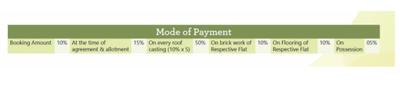 Project Image of 975.0 - 1252.0 Sq.ft 2 BHK Apartment for buy in Mahadev Homes