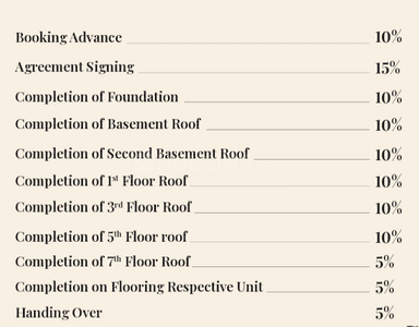 Project Image of 1827.0 - 2694.0 Sq.ft 3 BHK Apartment for buy in Casagrand Hennessy
