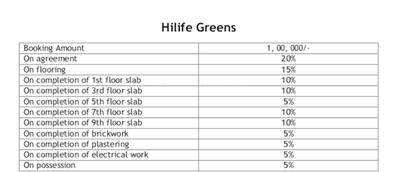 Project Image of 741.0 - 1335.0 Sq.ft 2 BHK Apartment for buy in Hi Life Greens