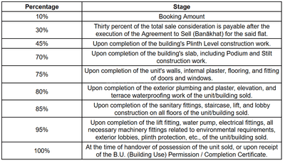 Project Image of 587.6 - 591.91 Sq.ft 2 BHK Apartment for buy in Akshar Shyam Paradise
