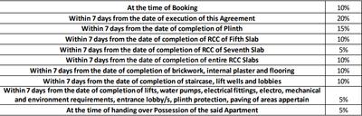 Project Image of 724.0 - 939.0 Sq.ft 2 BHK Apartment for buy in Bunty Mayur Samruddhi Phase II