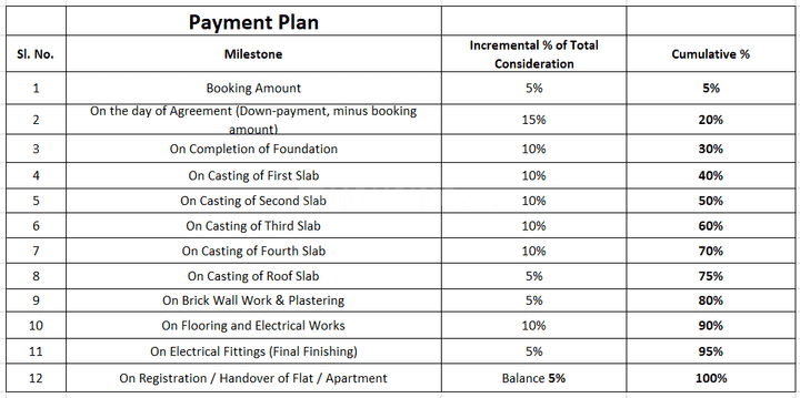 Gallery Cover Pic of Shivam Enclave