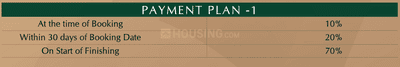 Project Image of 1720.0 - 2775.0 Sq.ft 3 BHK Builder Floor for buy in Radhike Calista Heights 2