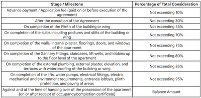 Project Image of 724.95 - 1030.0 Sq.ft 2 BHK Apartment for buy in Anon Shri Mulund Jalaram Chs Ltd