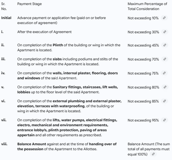 Gallery Cover Pic of Sunray Suryoday Heights