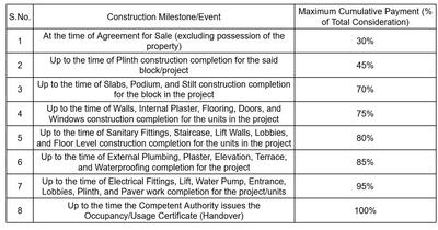 Project Image of 2197.88 - 2831.02 Sq.ft 4 BHK Apartment for buy in Madhav Oeuvre 3