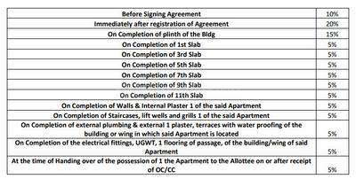 Project Image of 241.0 - 334.0 Sq.ft Studio Studio Apartment for buy in Mantra City 360 Phase 4